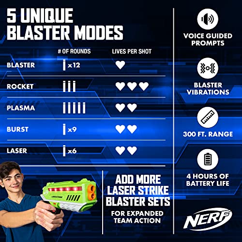 NERF Laser Strike 2 Player Lazer Tag Pack - Indoor or Outdoor Game for Girls, Boys, Families, and Adults - Includes 2 Blasters with 300 ft Range, 2 Vests, and 2 Holsters, Multicolor